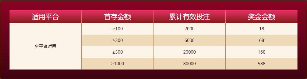 188新利新人任务四大礼包